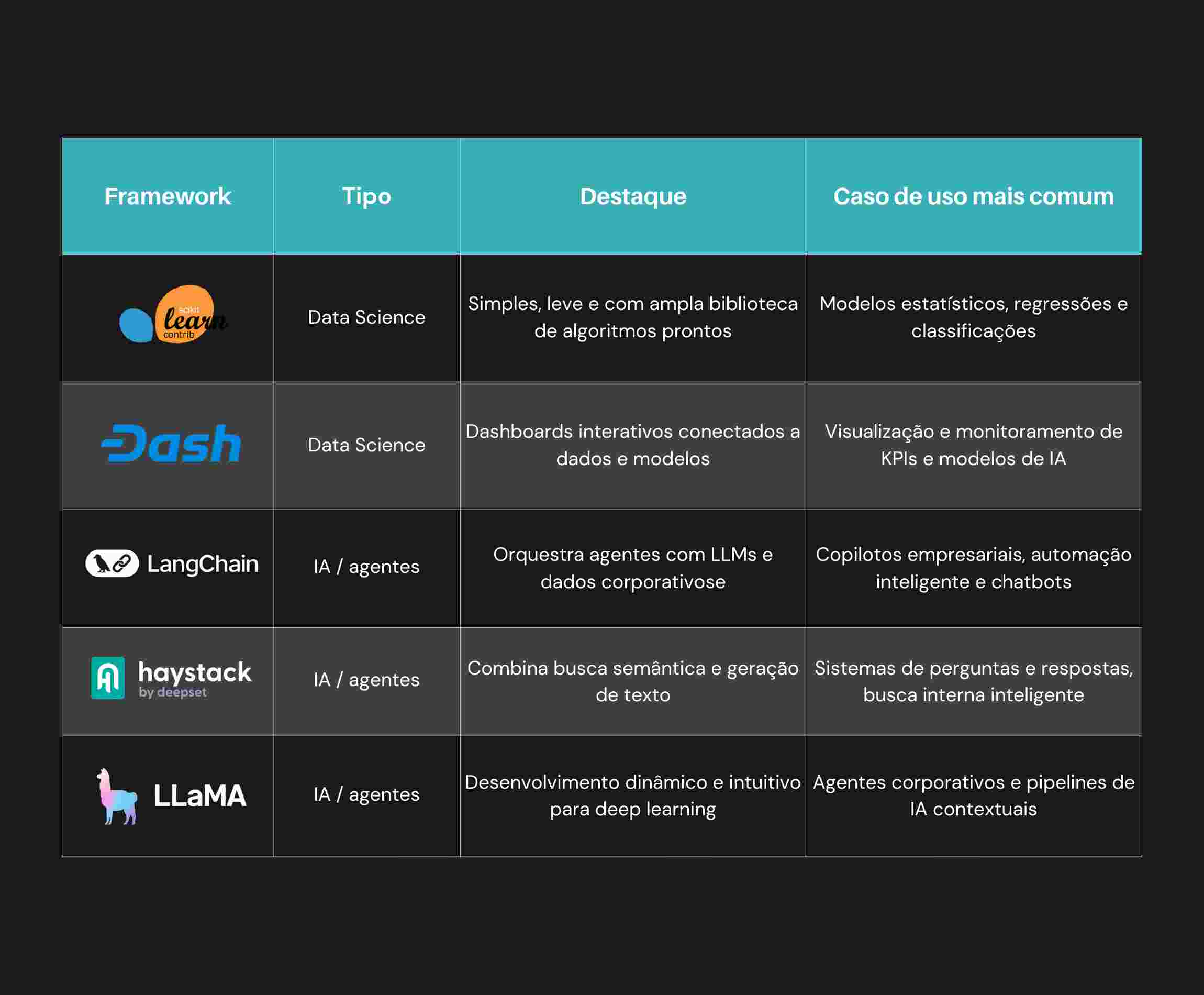 tabela parte 2 dos principais frameworks python