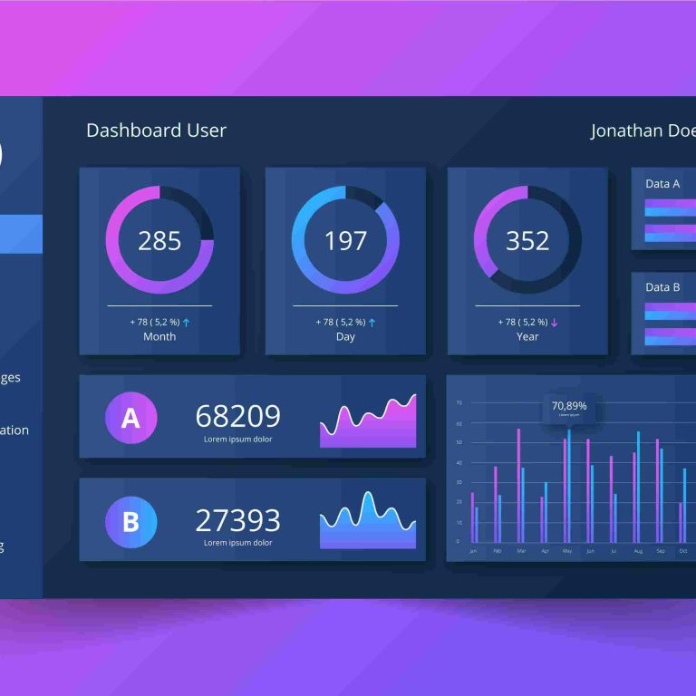 Dashboards Power BI: do zero ao expert